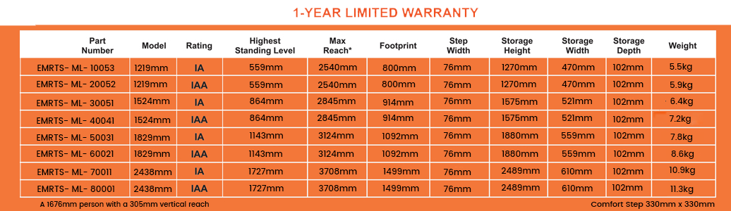 Little Giant Ladder Comparison Chart